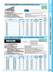 日成金屬軟管 MCL