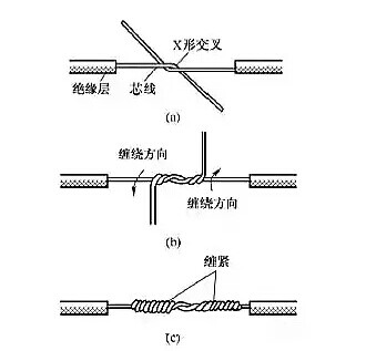 電工常用的7種電線接頭的連接方法，非常實(shí)用！