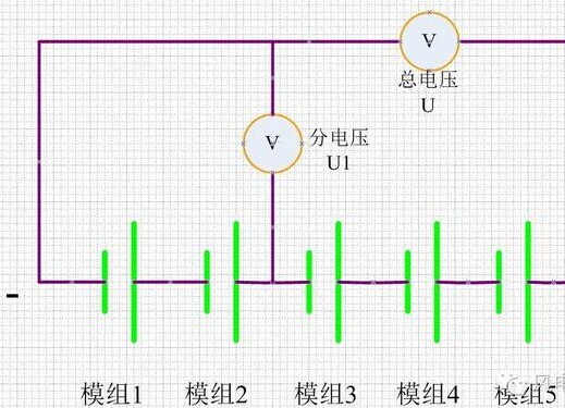 淺析風機超級電容模組可靠性的幾種測試方案