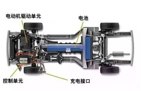 【干貨】新能源汽車驅動電機深度分析！