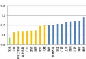 風電、光伏項目綠證競爭力分析