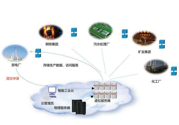 怎樣從“人工智能”走向“工業(yè)智能”？