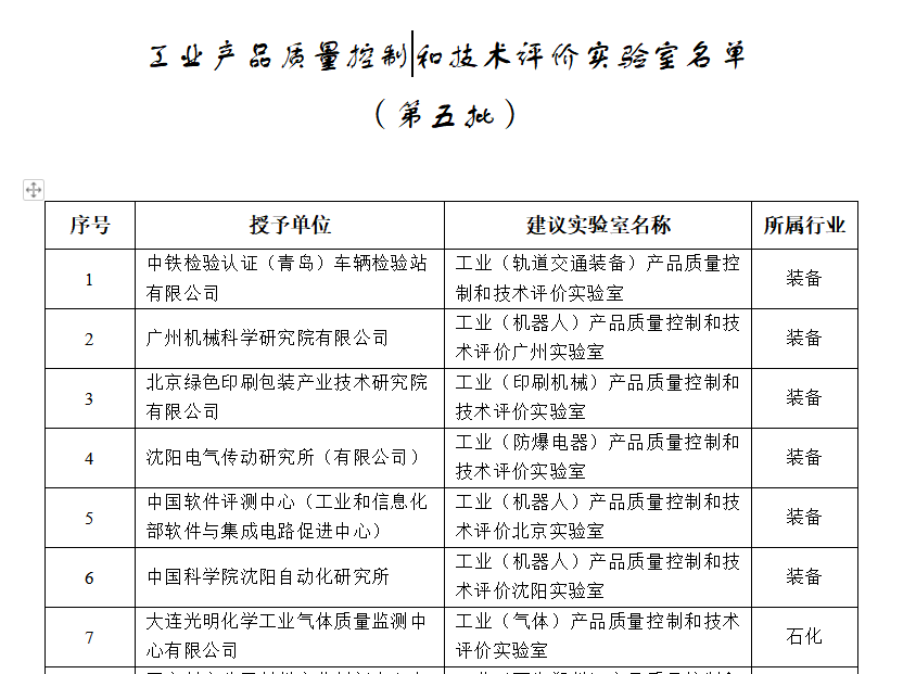 工業(yè)和信息化部關(guān)于公布第五批工業(yè)產(chǎn)品質(zhì)量控制和技術(shù)評(píng)價(jià)實(shí)驗(yàn)室名單的通告